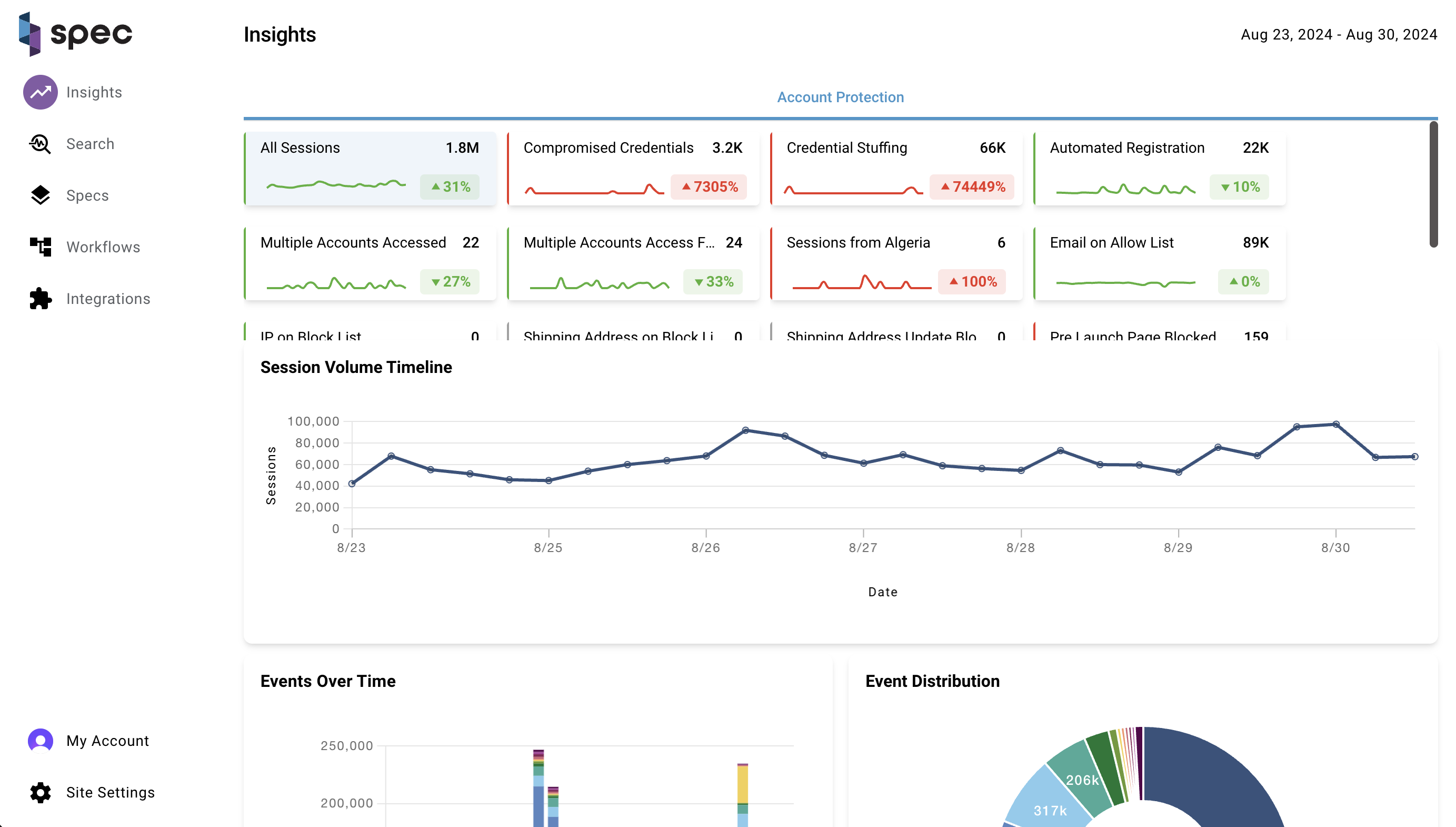 Product Example (Insights 1)